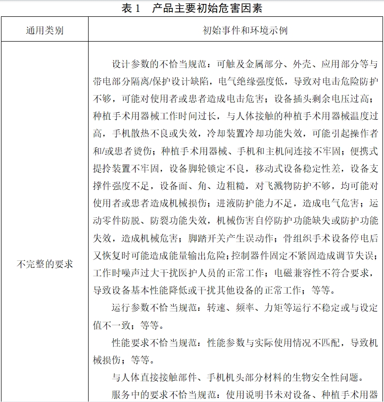 牙科种植机注册技术审查指导原则（2017年第124号）(图9)