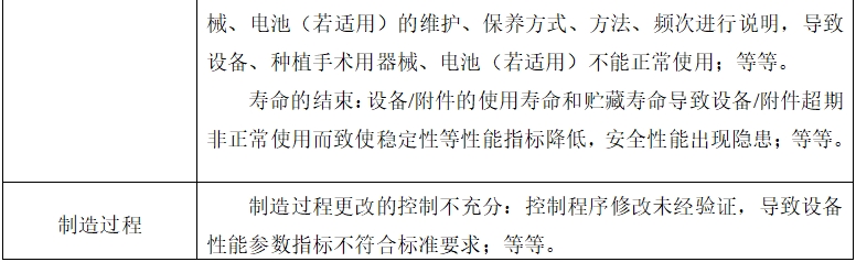 牙科种植机注册技术审查指导原则（2017年第124号）(图10)