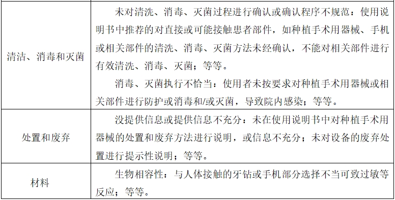 牙科种植机注册技术审查指导原则（2017年第124号）(图12)
