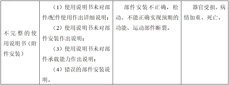 牙科种植机注册技术审查指导原则（2017年第124号）(图17)