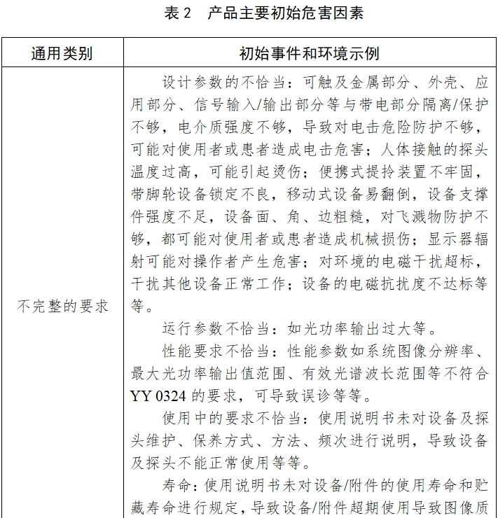 红外乳腺检查仪注册技术审查指导原则（2017年修订版）（2017年第146号）(图8)