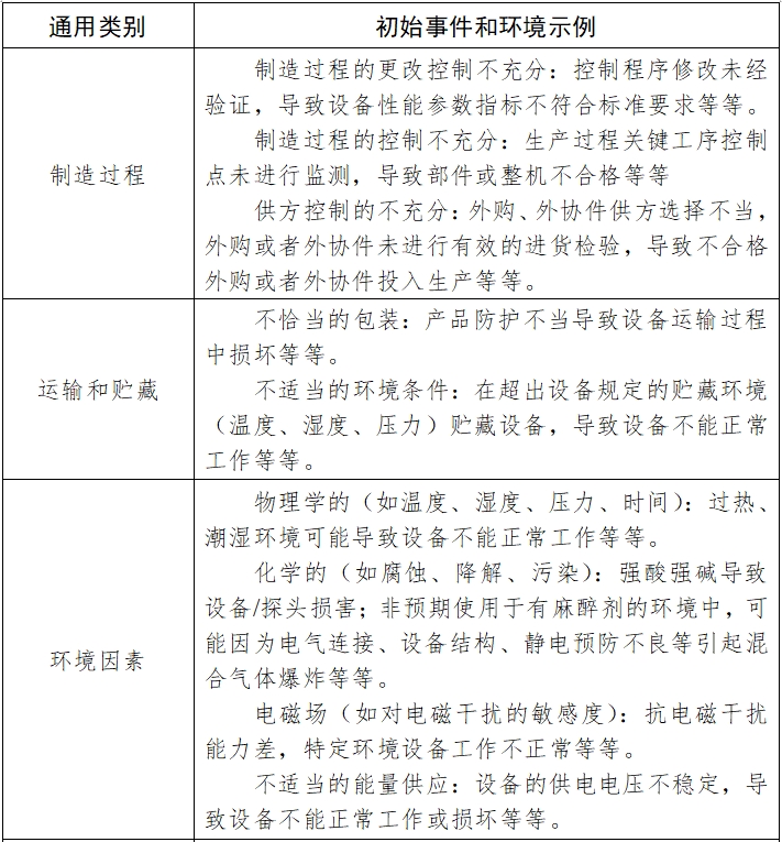 红外乳腺检查仪注册技术审查指导原则（2017年修订版）（2017年第146号）(图10)