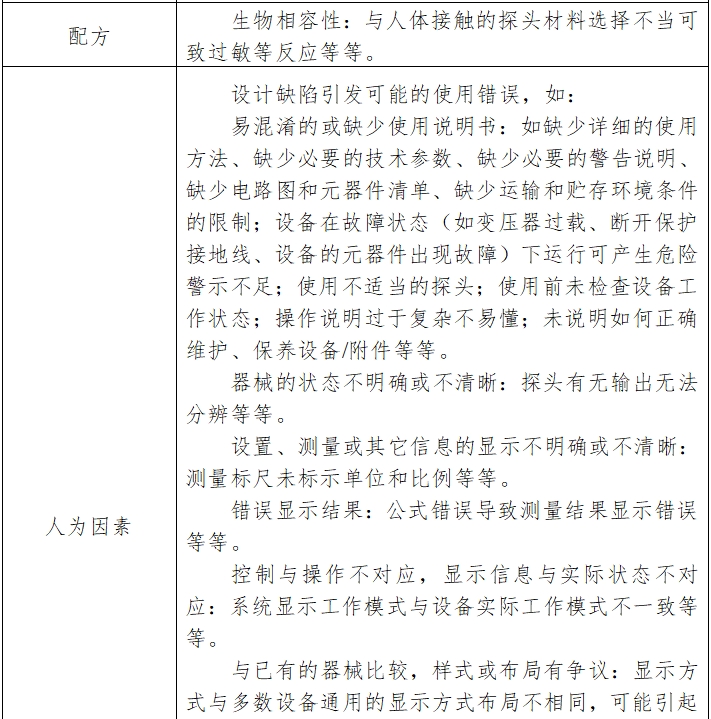 红外乳腺检查仪注册技术审查指导原则（2017年修订版）（2017年第146号）(图12)