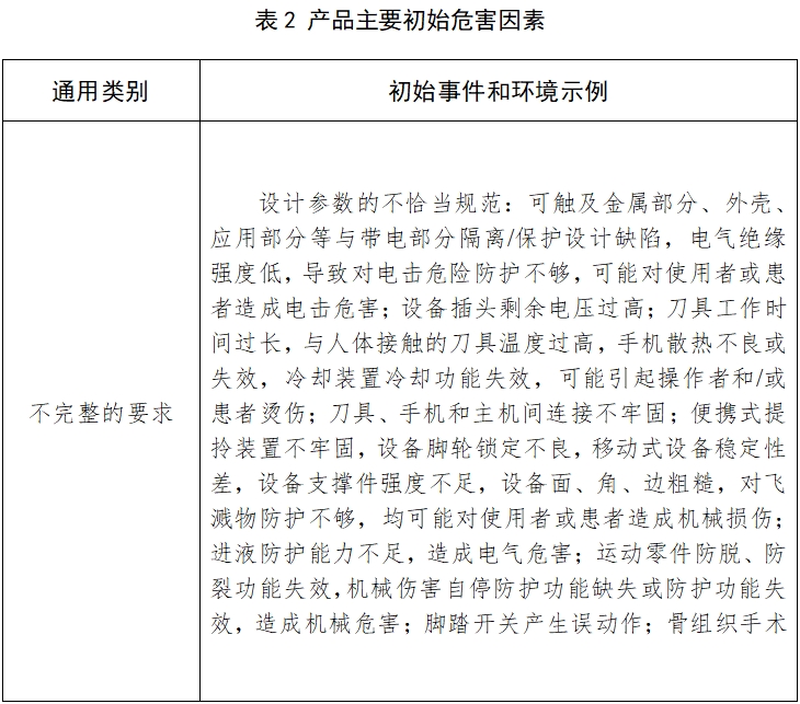 骨组织手术设备注册技术审查指导原则（2017年修订版）（2017年第146号）(图10)