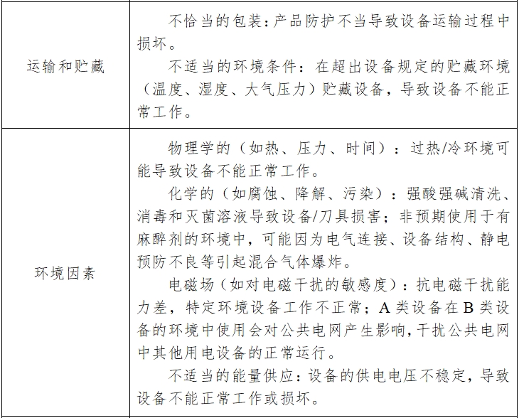 骨组织手术设备注册技术审查指导原则（2017年修订版）（2017年第146号）(图13)