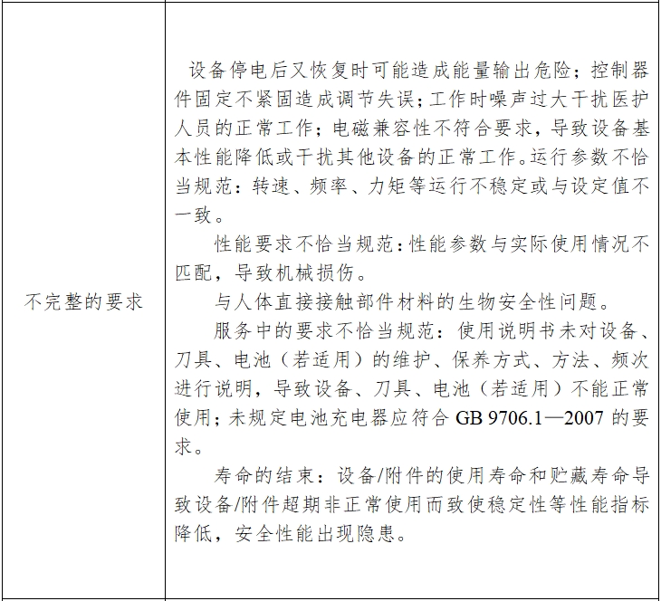骨组织手术设备注册技术审查指导原则（2017年修订版）（2017年第146号）(图11)
