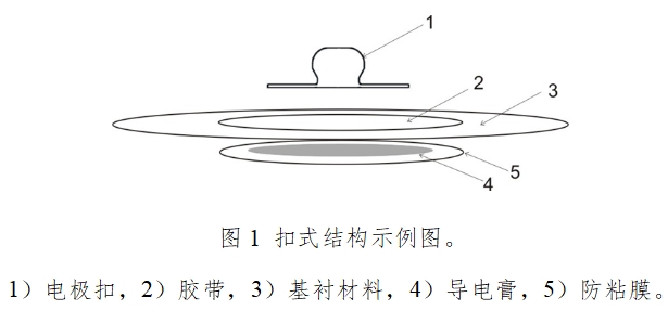 一次性使用心电电极注册技术审查指导原则(2017年第154号)(图1) 一次性使用心电电极注册技术审查指导原则(2017年第154号)(图1)