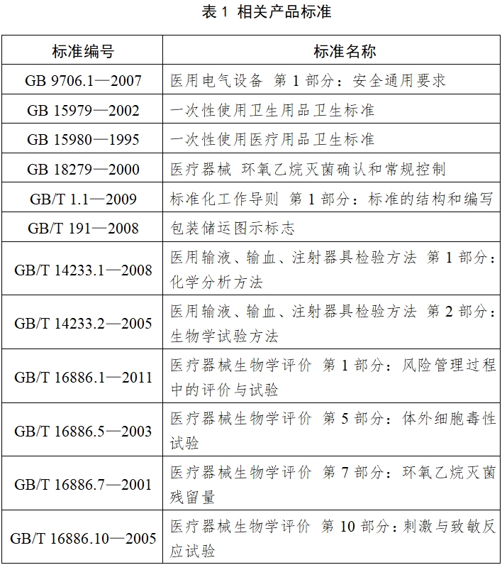 一次性使用心电电极注册技术审查指导原则(2017年第154号)(图4) 一次性使用心电电极注册技术审查指导原则(2017年第154号)(图4)
