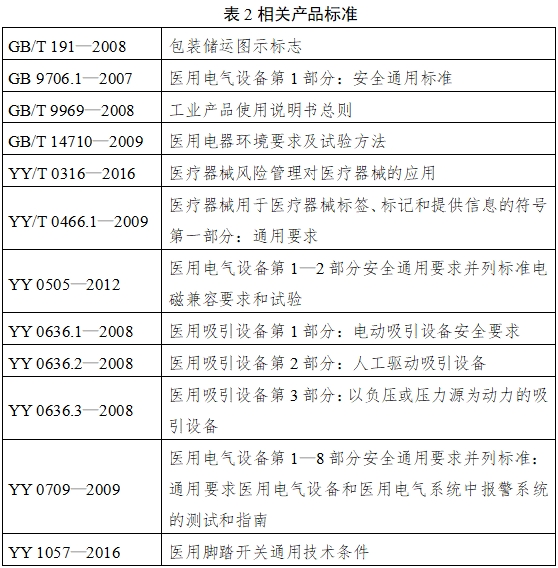 医用吸引设备注册技术审查指导原则（2017年修订版）（2017年第180号）(图3)