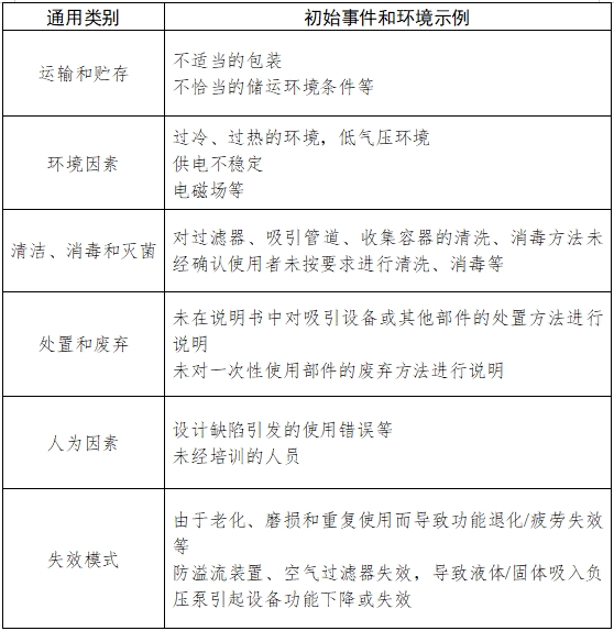 医用吸引设备注册技术审查指导原则（2017年修订版）（2017年第180号）(图5)