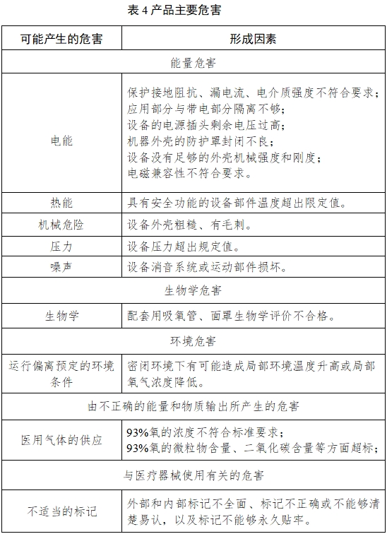 小型分子筛制氧机注册技术审查指导原则（2017年修订版）（2017年第180号）(图3)