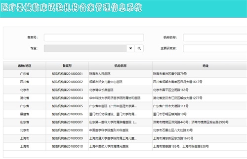 医疗器械临床试验中心的筛选技巧(图2)