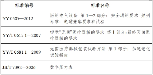 血管内球囊扩张导管用球囊充压装置注册技术审查指导原则(2017年第198号)(图4) 血管内球囊扩张导管用球囊充压装置注册技术审查指导原则(2017年第198号)(图4)