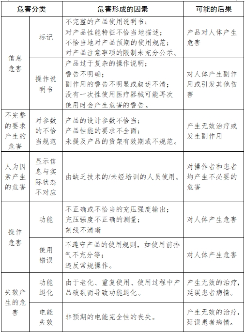 血管内球囊扩张导管用球囊充压装置注册技术审查指导原则(2017年第198号)(图6) 血管内球囊扩张导管用球囊充压装置注册技术审查指导原则(2017年第198号)(图6)