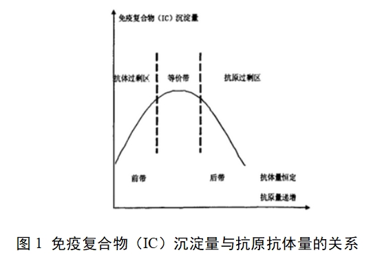 促黄体生成素检测试剂(胶体金免疫层析法)注册技术审查指导原则(2017年第213号)(图1) 促黄体生成素检测试剂(胶体金免疫层析法)注册技术审查指导原则(2017年第213号)(图1)