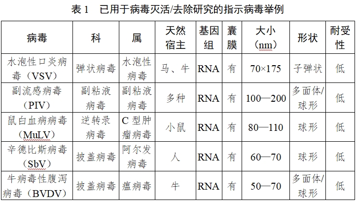 动物源性医疗器械注册技术审查指导原则（2017年修订版）（2017年第224号）(图2)