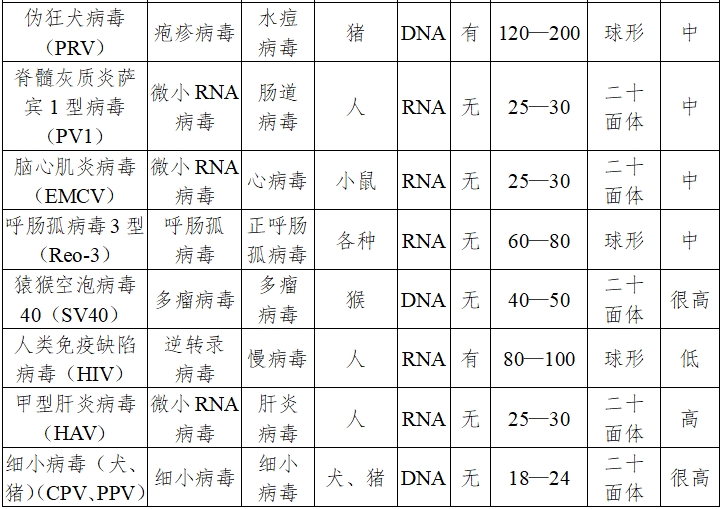 动物源性医疗器械注册技术审查指导原则（2017年修订版）（2017年第224号）(图3)