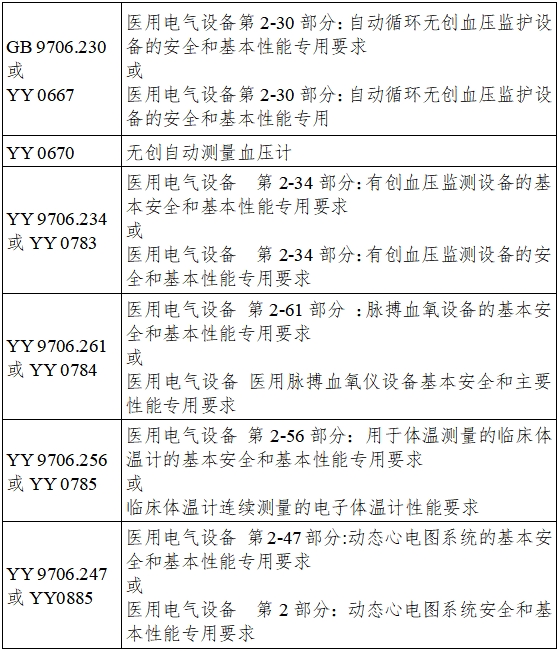 远程监测系统注册审查指导原则（2024年第5号）(图6)
