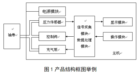 脉搏波速度和踝臂指数检测产品注册技术审查指导原则(2018年第25号)(图1) 脉搏波速度和踝臂指数检测产品注册技术审查指导原则(2018年第25号)(图1)