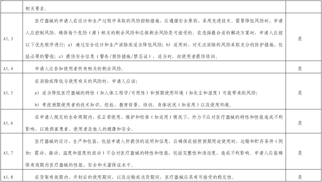 影像超声人工智能软件（流程优化类功能）技术审评要点（2023年第23号）(图2)