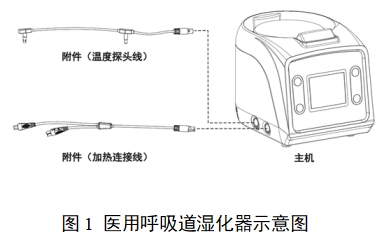 医用呼吸道湿化器注册审查指导原则(2023年第22号)(图1) 医用呼吸道湿化器注册审查指导原则(2023年第22号)(图1)
