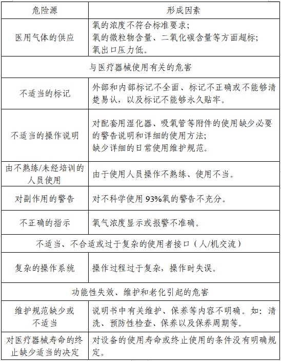 医用分子筛制氧机注册审查指导原则(2023年第22号)(图2) 医用分子筛制氧机注册审查指导原则(2023年第22号)(图2)