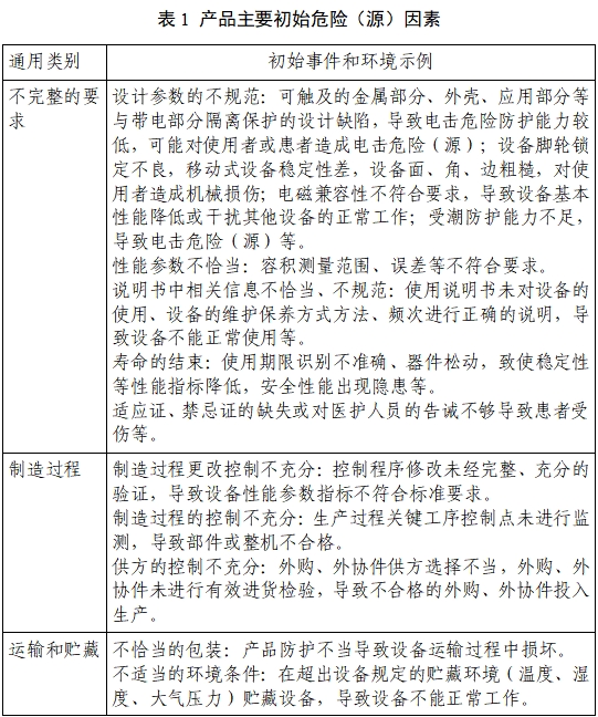 膀胱超声扫描仪注册审查指导原则(2023年第22号)(图3) 膀胱超声扫描仪注册审查指导原则(2023年第22号)(图3)