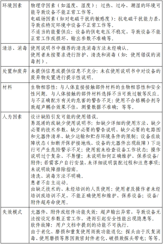 膀胱超声扫描仪注册审查指导原则(2023年第22号)(图4) 膀胱超声扫描仪注册审查指导原则(2023年第22号)(图4)
