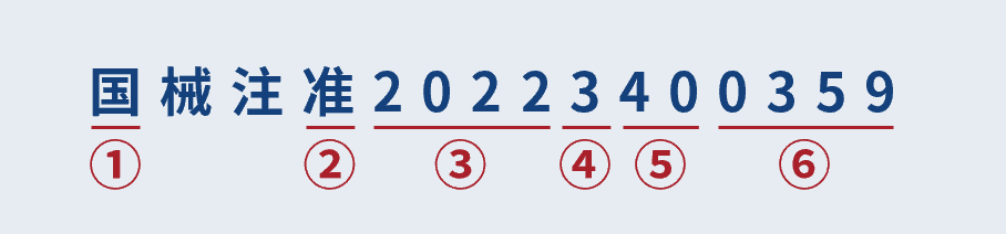 一文看懂医疗器械产品注册证编号(图3) 一文看懂医疗器械产品注册证编号(图3)