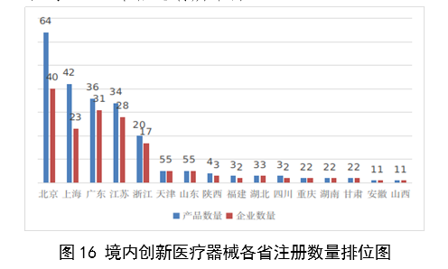 1707113772032093621.png 【国家药监局】2023年度医疗器械注册工作报告(图17)