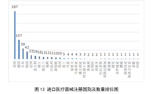 1707113692813034970.png 【国家药监局】2023年度医疗器械注册工作报告(图14)