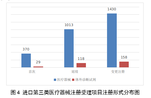 1707113388046054942.png 【国家药监局】2023年度医疗器械注册工作报告(图5)