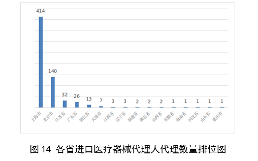 1707113717703020699.png 【国家药监局】2023年度医疗器械注册工作报告(图15)
