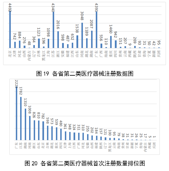 1707114139327001261.png 【国家药监局】2023年度医疗器械注册工作报告(图22)