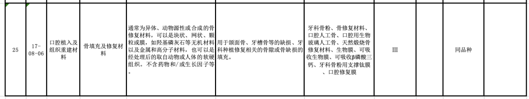 【CMDE】国家药监局器审中心关于发布医疗器械分类目录相关产品临床评价推荐路径(2024年增补)的通告(2024年第11号)(图8) 【CMDE】国家药监局器审中心关于发布医疗器械分类目录相关产品临床评价推荐路径(2024年增补)的通告(2024年第11号)(图7)