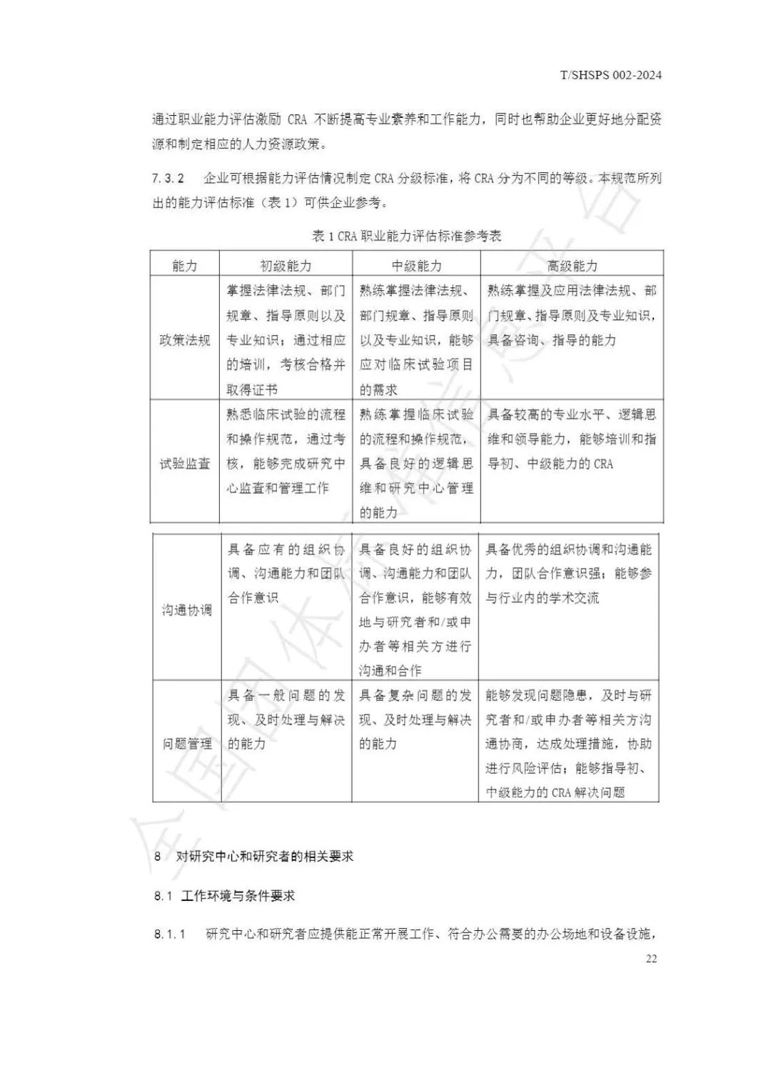 【上海药理学会】重磅发布《临床试验监查员管理及能力评估规范》2024-03-25(图28) 【上海药理学会】重磅发布《临床试验监查员管理及能力评估规范》(图28)