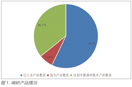【分享】应用纳米材料类医疗器械产品现状探讨(图1) 【分享】应用纳米材料类医疗器械产品现状探讨(图1)
