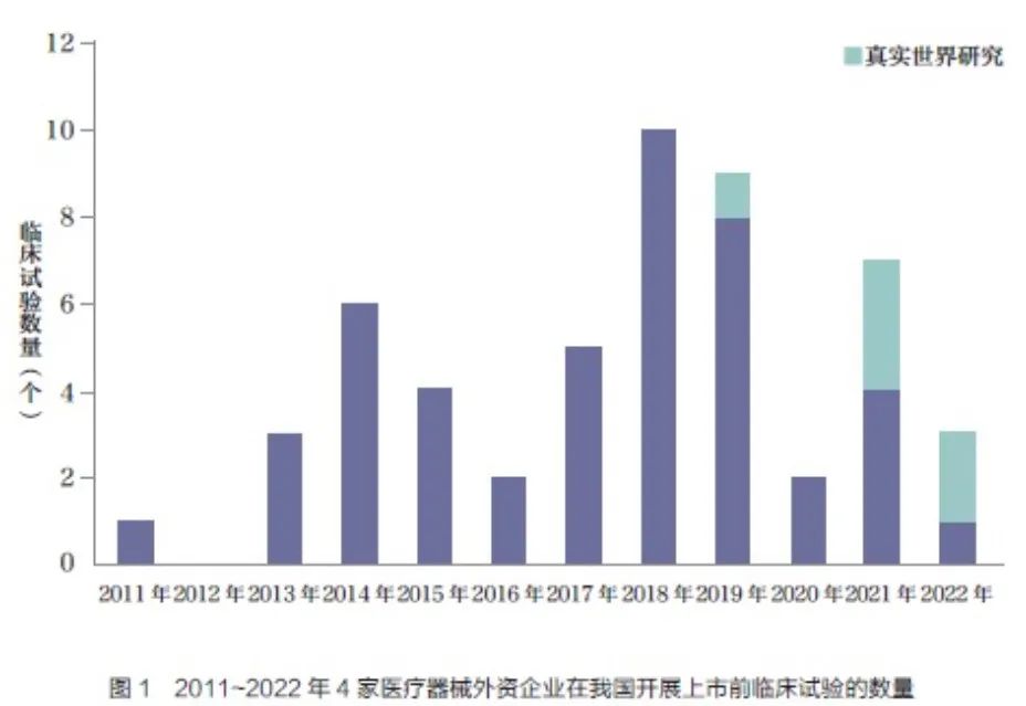 医疗器械临床试验的现状及未来趋势分析(图1)