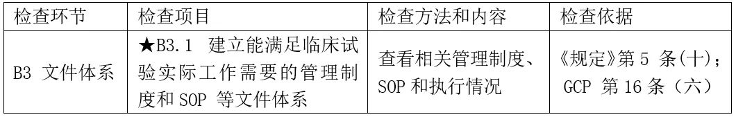 CRC是否需要接受机构/科室的SOP培训？(图2)