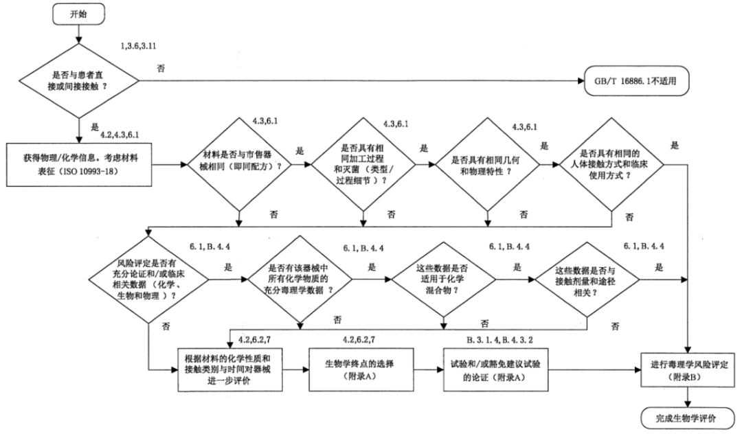 液体敷料产品注册申报要点解析(图3)