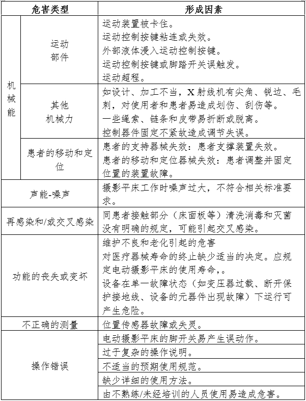电动摄影平床注册审查指导原则（2024年第19号）(图4)