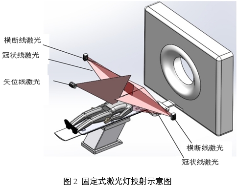 放射治疗激光定位设备注册审查指导原则(2024年第19号)(图2) 放射治疗激光定位设备注册审查指导原则(2024年第19号)(图2)