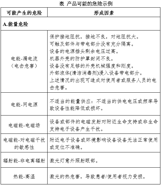 放射治疗激光定位设备注册审查指导原则(2024年第19号)(图4) 放射治疗激光定位设备注册审查指导原则(2024年第19号)(图4)