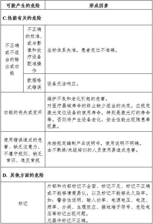 放射治疗激光定位设备注册审查指导原则(2024年第19号)(图6) 放射治疗激光定位设备注册审查指导原则(2024年第19号)(图6)