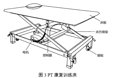 康复训练床注册审查指导原则（2024年第19号）(图3)