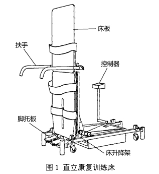 康复训练床注册审查指导原则（2024年第19号）(图1)
