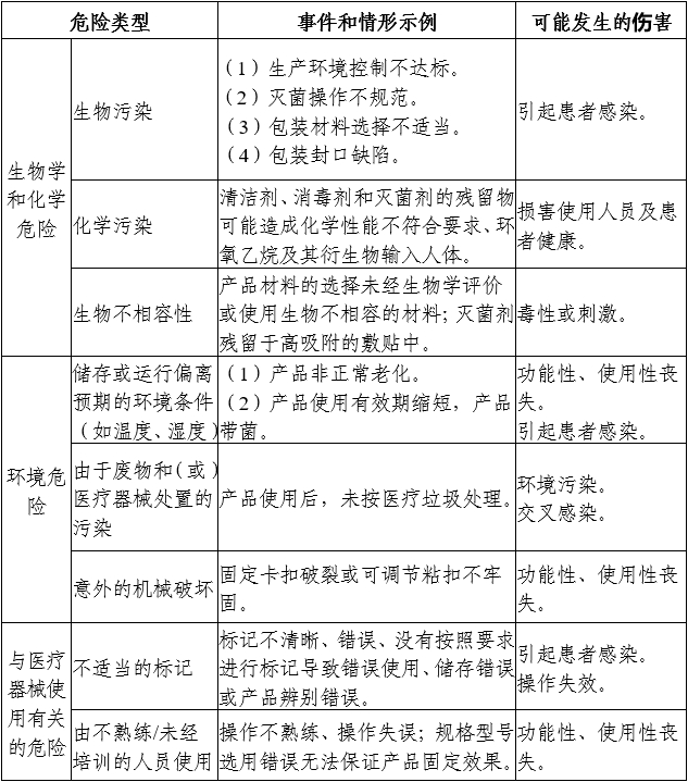 医用导管固定装置注册审查指导原则（2024年第19号）(图3)