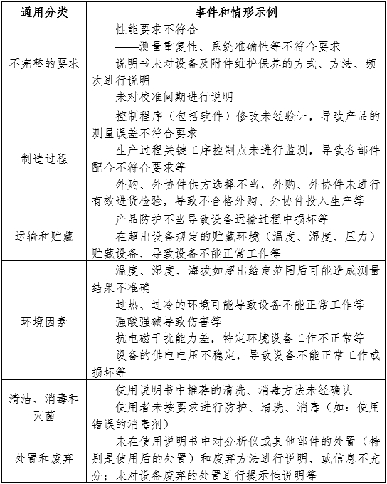 半自动化学发光免疫分析仪注册审查指导原则（2024年修订版）（2024年第19号）(图1)