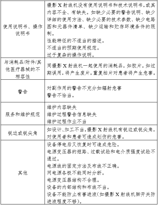摄影X射线机注册审查指导原则（2024年修订版）（2024年第19号）(图14)