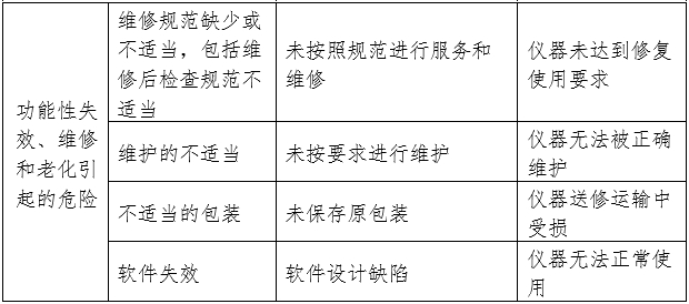 凝血分析仪注册审查指导原则(2024年修订版)(2024年第19号)(图3) 凝血分析仪注册审查指导原则(2024年修订版)(2024年第19号)(图3)